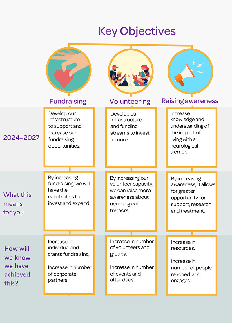 Our Vision Mission And Strategic Goals   NTF Strategy 2024 Exert 